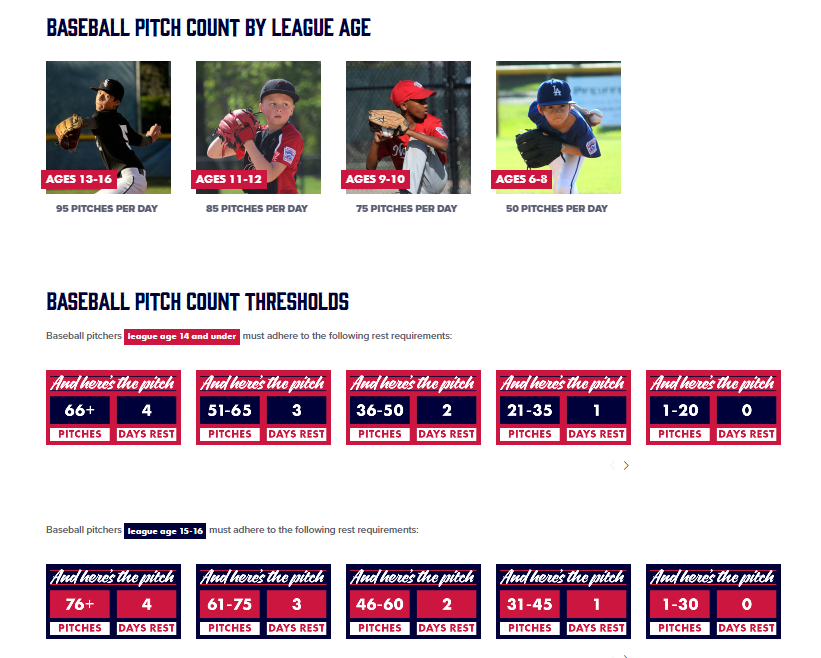 Pitch Count by Little League Age